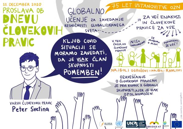 Ozaveščanje o človekovih pravicah in globalno učenje za boljše okrevanje po koronakrizi ter krepitev strpnejše družbe 