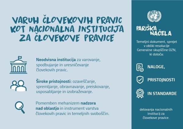 Ikonografika o vlogi Varuha kot NHRI_1 stran