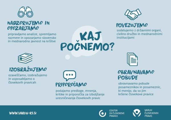 Ikonografika o vlogi Varuha kot NHRI_2 stran