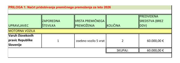 Razpredelnica z načrtom navnanja s stavrnim premoženjem Varuha