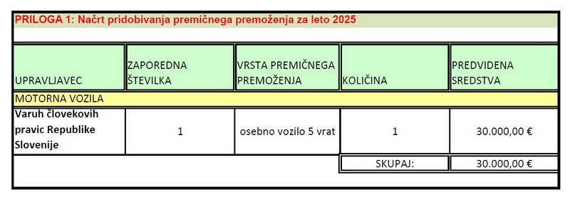 Tabela s podatki