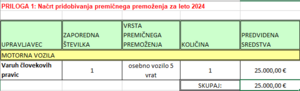 Razpredelnica načrta pridobivanja premičnega premočenja za leto 2024